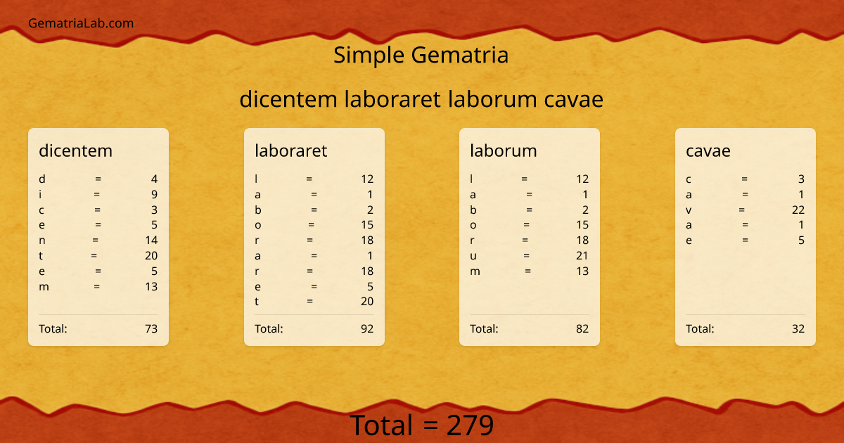 dicentem laboraret laborum cavae in simple Gematria
